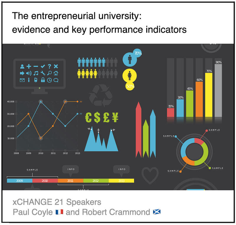 xCHANGE webinar 21 Download PDF: The entrepreneurial university, evidence and key performance indicators by Paul Coyle (Entrepreneurial Mindset Network, France) and Robert Crammond (University of West of Scotland, Scotland).